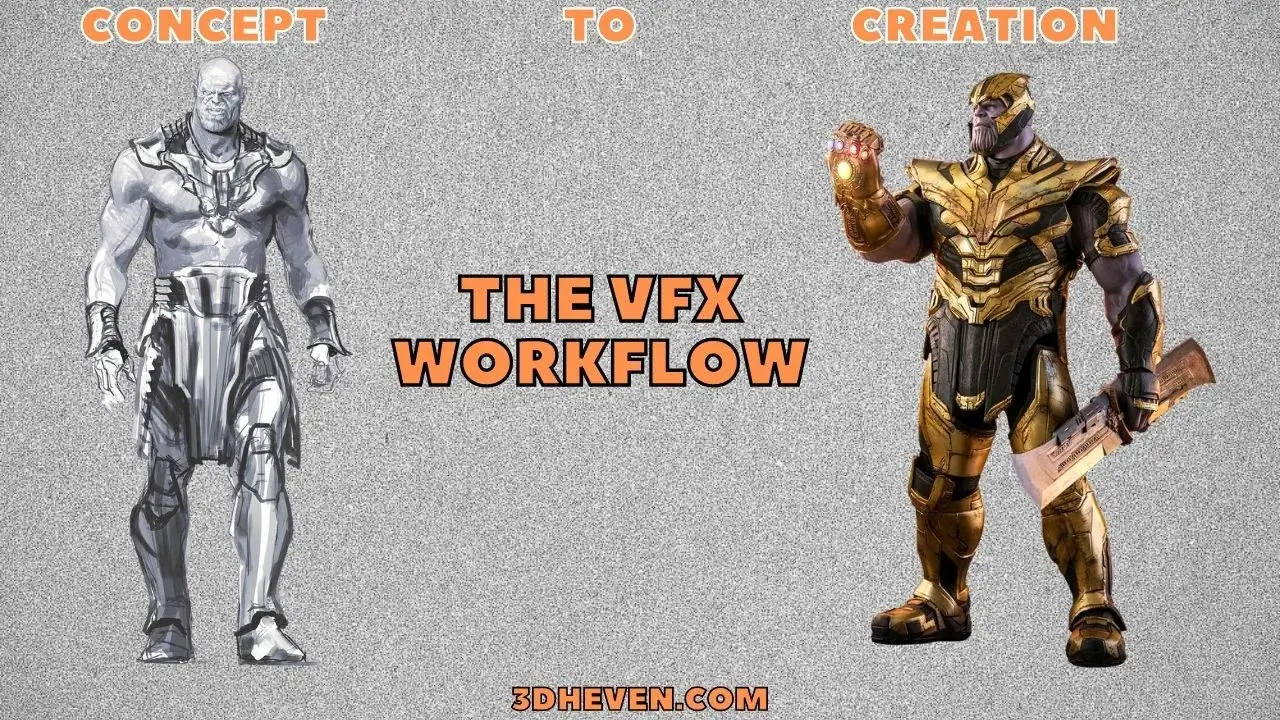 The VFX Workflow: From Concept to Creation